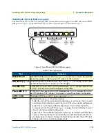 Preview for 15 page of Patton electronics SMARTNODE 4552 Getting Started Manual