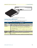 Предварительный просмотр 16 страницы Patton electronics SMARTNODE 4552 Getting Started Manual