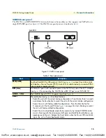 Предварительный просмотр 14 страницы Patton electronics SmartNode 4554 Getting Started Manual