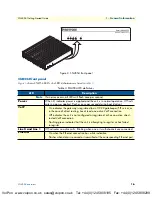 Предварительный просмотр 15 страницы Patton electronics SmartNode 4554 Getting Started Manual