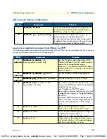 Preview for 30 page of Patton electronics SmartNode 4554 Getting Started Manual