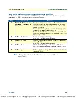 Preview for 32 page of Patton electronics SmartNode 4554 Getting Started Manual