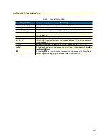 Preview for 12 page of Patton electronics SMARTNODE 4630 Series Getting Started Manual