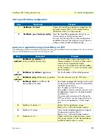 Preview for 31 page of Patton electronics SMARTNODE 4940 Getting Started Manual