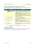 Preview for 33 page of Patton electronics SMARTNODE 4940 Getting Started Manual