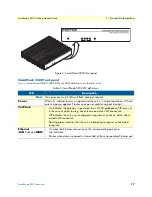 Предварительный просмотр 17 страницы Patton electronics SmartNode 5200 Getting Started Manual