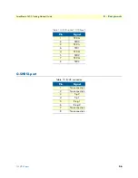 Preview for 56 page of Patton electronics SMARTNODE 5400 Getting Started Manual