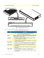 Предварительный просмотр 19 страницы Patton electronics SmartNode 5531 User Manual