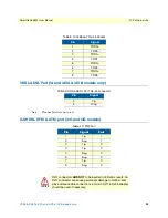 Preview for 52 page of Patton electronics SmartNode 5531 User Manual