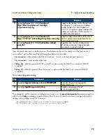 Preview for 72 page of Patton electronics SmartNode Series Software Configuration Manual