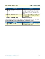 Preview for 100 page of Patton electronics SmartNode Series Software Configuration Manual