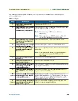 Preview for 108 page of Patton electronics SmartNode Series Software Configuration Manual