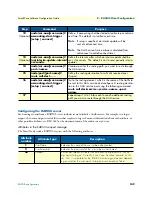 Предварительный просмотр 109 страницы Patton electronics SmartNode Series Software Configuration Manual