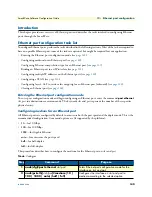 Preview for 140 page of Patton electronics SmartNode Series Software Configuration Manual