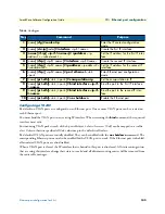 Preview for 143 page of Patton electronics SmartNode Series Software Configuration Manual