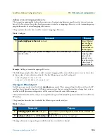 Preview for 146 page of Patton electronics SmartNode Series Software Configuration Manual