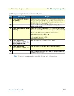 Preview for 148 page of Patton electronics SmartNode Series Software Configuration Manual