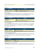 Preview for 160 page of Patton electronics SmartNode Series Software Configuration Manual