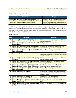 Preview for 164 page of Patton electronics SmartNode Series Software Configuration Manual