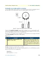 Предварительный просмотр 165 страницы Patton electronics SmartNode Series Software Configuration Manual