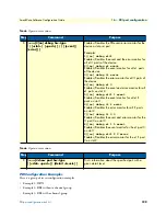 Preview for 199 page of Patton electronics SmartNode Series Software Configuration Manual