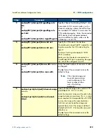 Preview for 219 page of Patton electronics SmartNode Series Software Configuration Manual