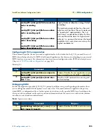 Preview for 220 page of Patton electronics SmartNode Series Software Configuration Manual