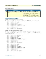 Предварительный просмотр 221 страницы Patton electronics SmartNode Series Software Configuration Manual