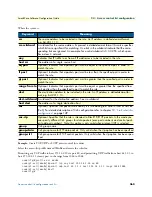 Preview for 260 page of Patton electronics SmartNode Series Software Configuration Manual