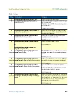 Preview for 296 page of Patton electronics SmartNode Series Software Configuration Manual