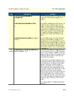 Preview for 314 page of Patton electronics SmartNode Series Software Configuration Manual