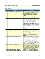 Preview for 324 page of Patton electronics SmartNode Series Software Configuration Manual