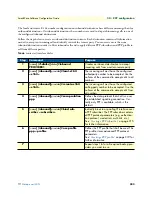 Preview for 333 page of Patton electronics SmartNode Series Software Configuration Manual