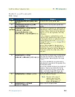 Preview for 364 page of Patton electronics SmartNode Series Software Configuration Manual