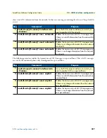 Предварительный просмотр 397 страницы Patton electronics SmartNode Series Software Configuration Manual