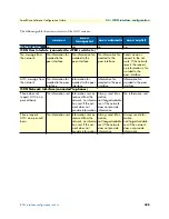 Preview for 398 page of Patton electronics SmartNode Series Software Configuration Manual