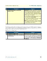 Preview for 401 page of Patton electronics SmartNode Series Software Configuration Manual