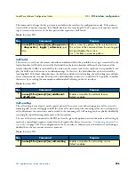 Preview for 406 page of Patton electronics SmartNode Series Software Configuration Manual