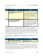 Preview for 443 page of Patton electronics SmartNode Series Software Configuration Manual