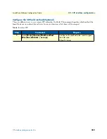 Preview for 450 page of Patton electronics SmartNode Series Software Configuration Manual