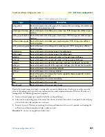 Preview for 460 page of Patton electronics SmartNode Series Software Configuration Manual