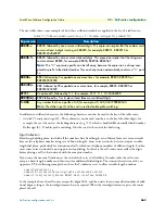 Preview for 463 page of Patton electronics SmartNode Series Software Configuration Manual