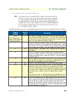 Preview for 466 page of Patton electronics SmartNode Series Software Configuration Manual