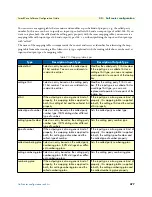 Preview for 477 page of Patton electronics SmartNode Series Software Configuration Manual