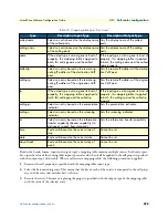 Preview for 478 page of Patton electronics SmartNode Series Software Configuration Manual