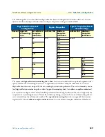 Предварительный просмотр 489 страницы Patton electronics SmartNode Series Software Configuration Manual