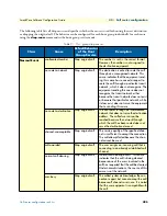 Preview for 495 page of Patton electronics SmartNode Series Software Configuration Manual