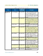 Preview for 496 page of Patton electronics SmartNode Series Software Configuration Manual