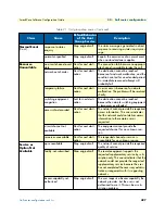 Предварительный просмотр 497 страницы Patton electronics SmartNode Series Software Configuration Manual