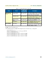 Preview for 500 page of Patton electronics SmartNode Series Software Configuration Manual